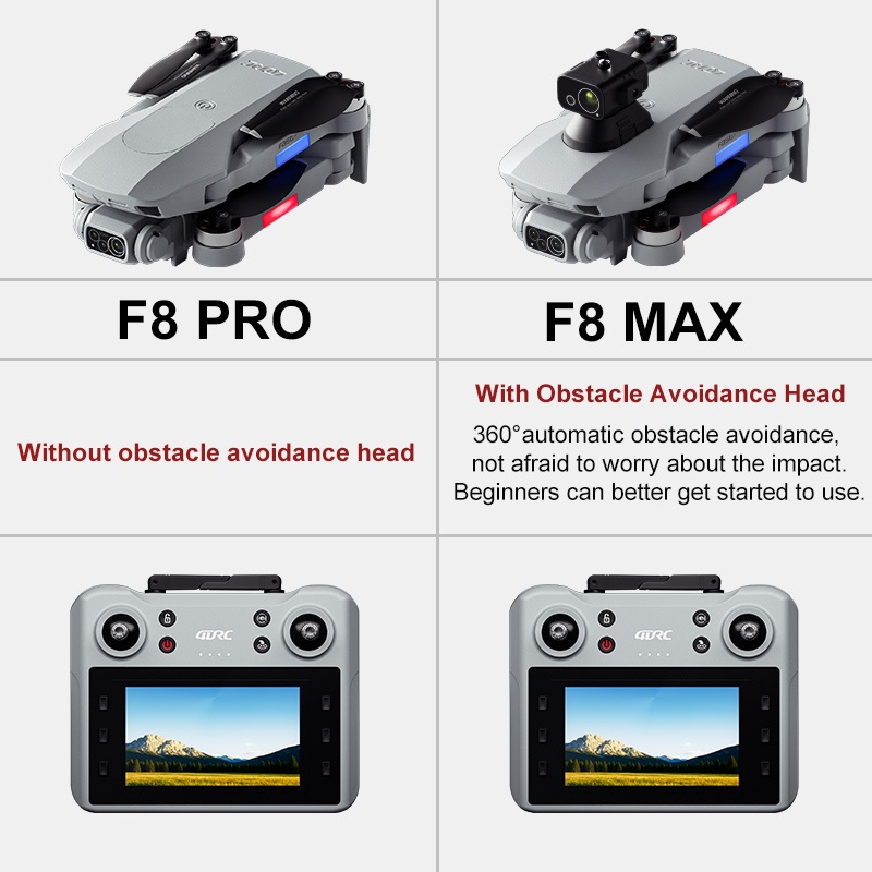 F8 MAX GPS-Drohne, professione – Drone Surveying Bewertung und Preis