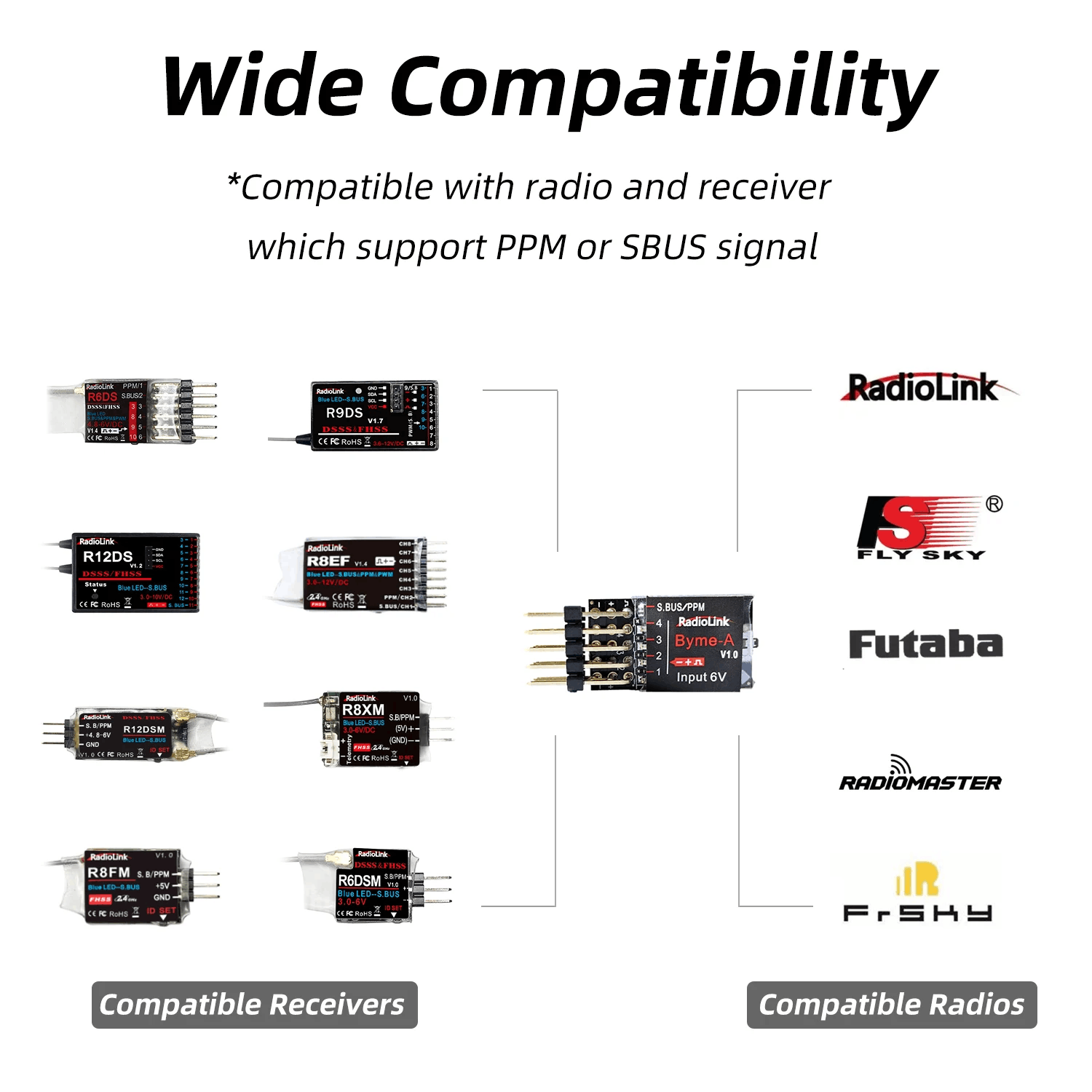 Radiolink Byme-A 4-Kanal Flugs – Drone 3D Modeling Bewertung und Preis
