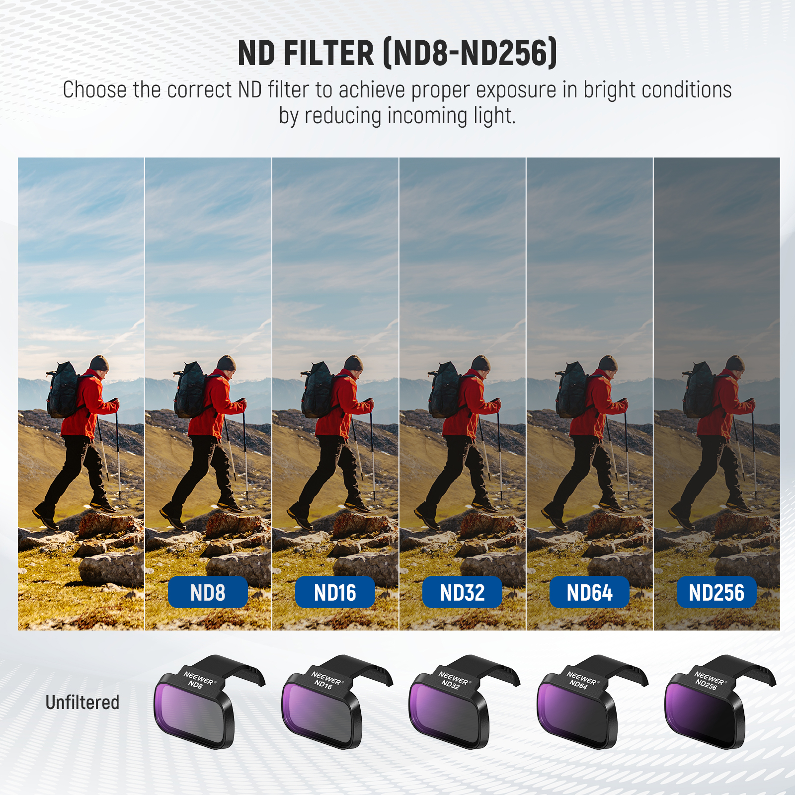 NEEWER 6er-Pack ND CPL-Filter  – Drone Ndvi Bewertung und Preis